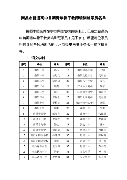 南昌市普通高中首期青年骨干班学员名单1