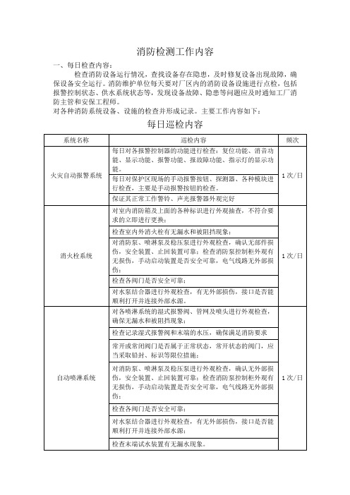 消防检测年、月、日检测