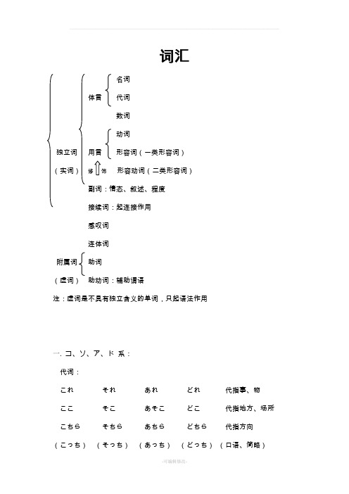 日语词性介绍