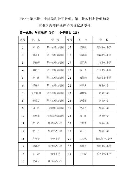 奉化市第七批中小学学科骨干教师、第二批农村名教师和第五