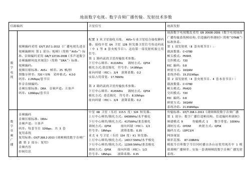 地面数字电视、数字音频广播传输、发射技术参数