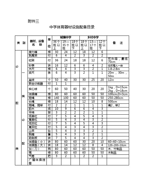 中学体育器材设施配备目录