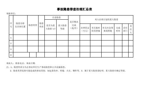 事故隐患排查治理汇总表