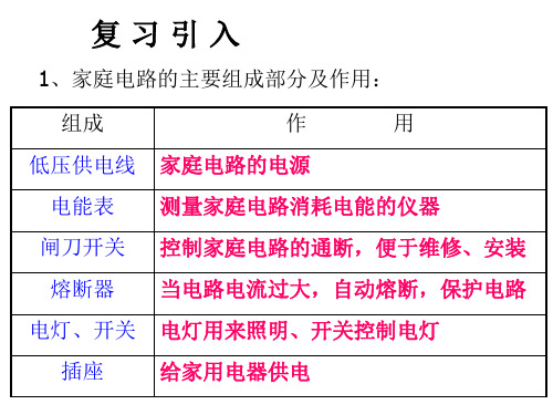 电能表 粤教沪科版(PPT)4-2