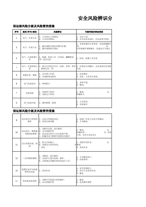 电气、仪表风险辨识及管控