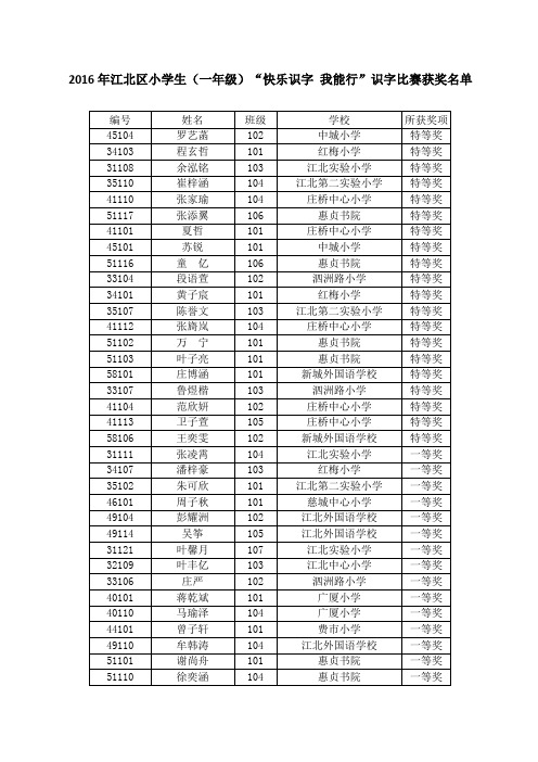 2016年江北区小学生一年级快乐识字我能行识字比