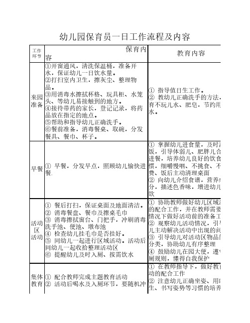 幼儿园保育员一日工作流程    及内容