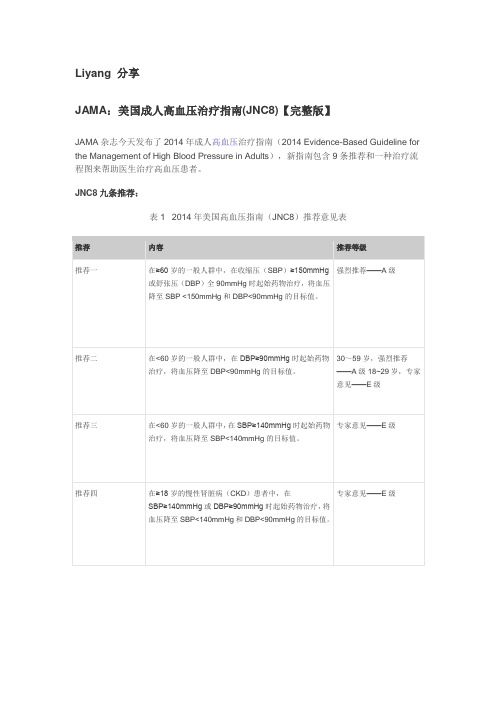 最新美国高血压指南JNC8