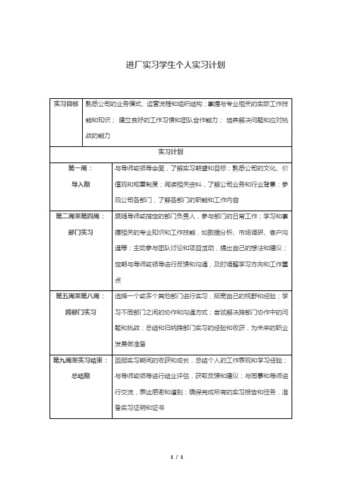 进厂实习学生个人实习计划