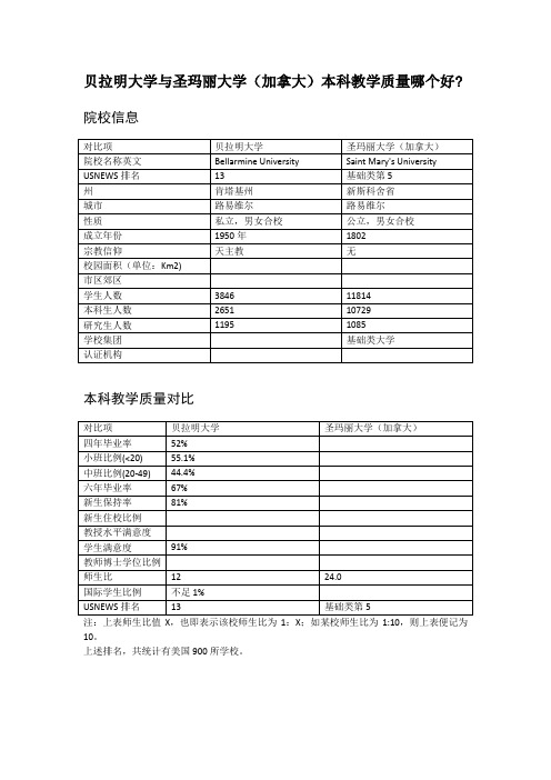 贝拉明大学与圣玛丽大学(加拿大)本科教学质量对比