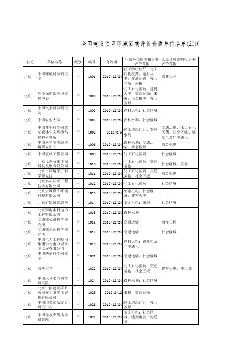 全国环评单位名单