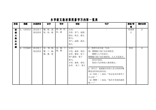 小学语文教材第四册学习内容一览表