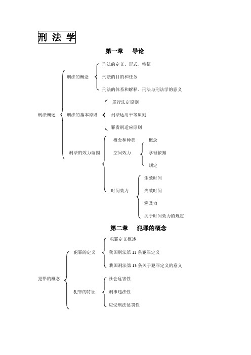 大纲知识结构图