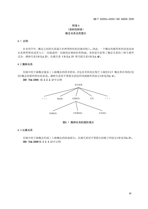 创新管理体系 概念关系及其图示、与其他组织术语的关系