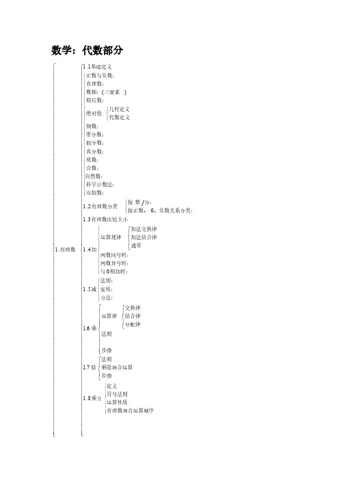 初中数学代数部分框架