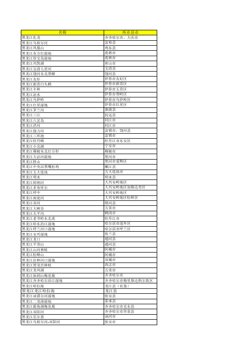 黑龙江省自然保护区名录(截止2014年底)