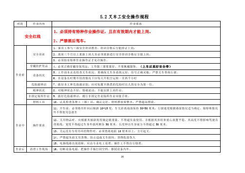 叉车工 安全操作规程