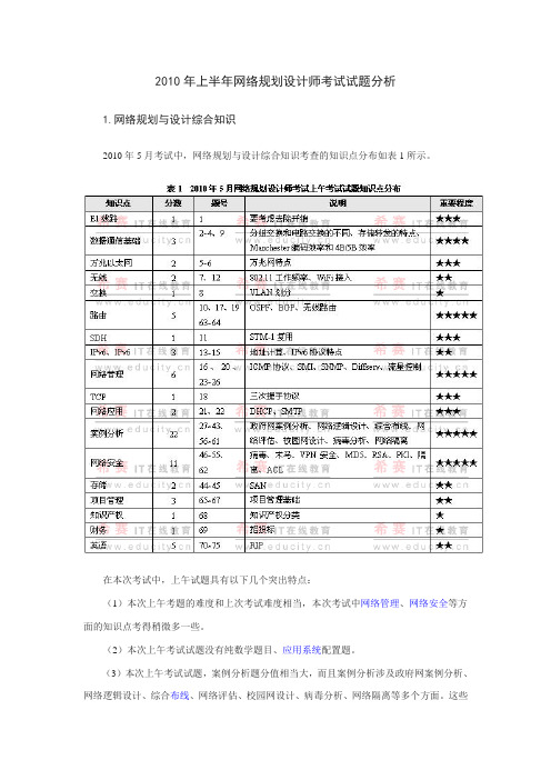 网络规划设计师考试试题分析