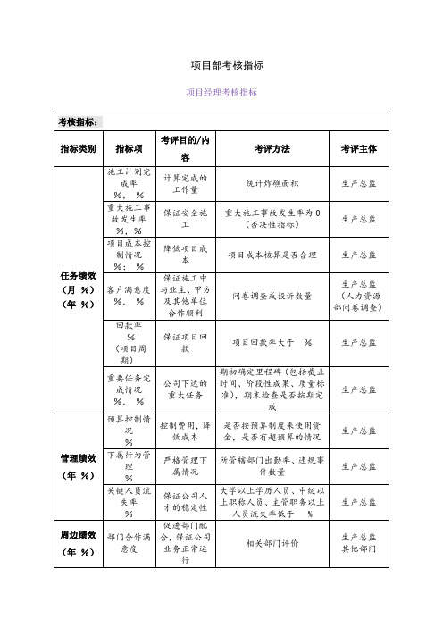 项目部考核指标