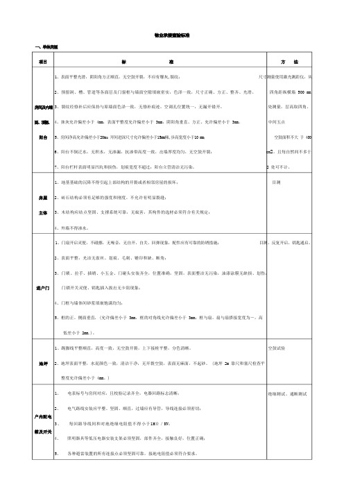 物业住宅承接查验标准