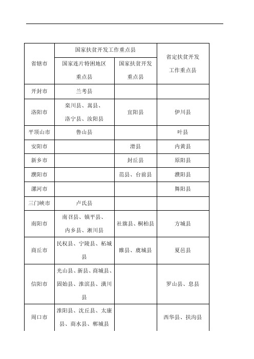 河南省贫困县名单个