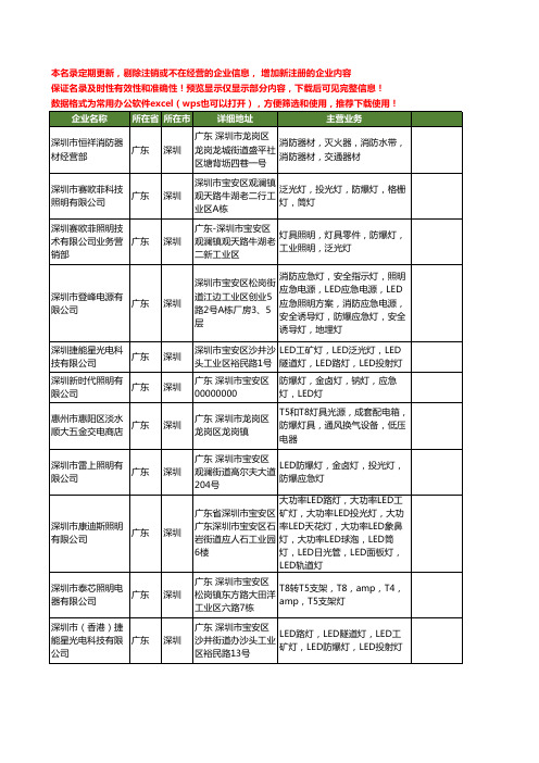 新版广东省深圳防爆应急灯工商企业公司商家名录名单联系方式大全28家