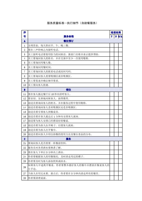 自助餐服务质量检查表