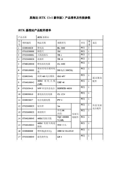 海星达iRTK(1+1豪华版)产品清单及性能参数