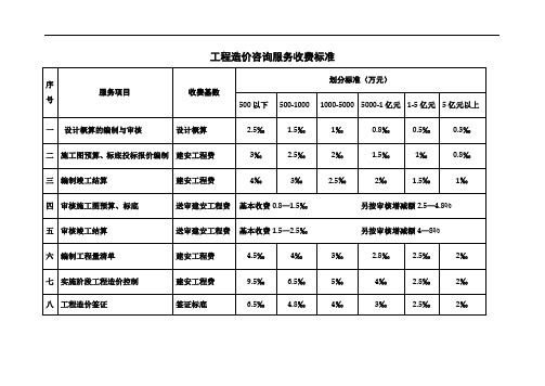 河南造价咨询服务收费标准