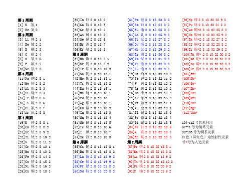 元素周期表各原子结构示意图