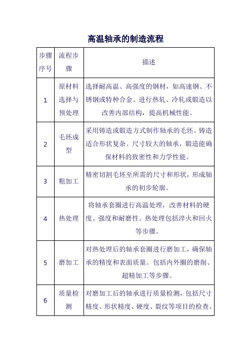 高温轴承的制造流程