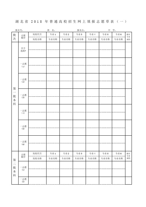 湖北省2018年普通高校招生网上填报志愿草表