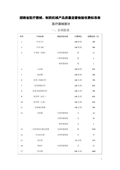 湖南省医疗器械、制药机械产品质量监督检验收费标准表.