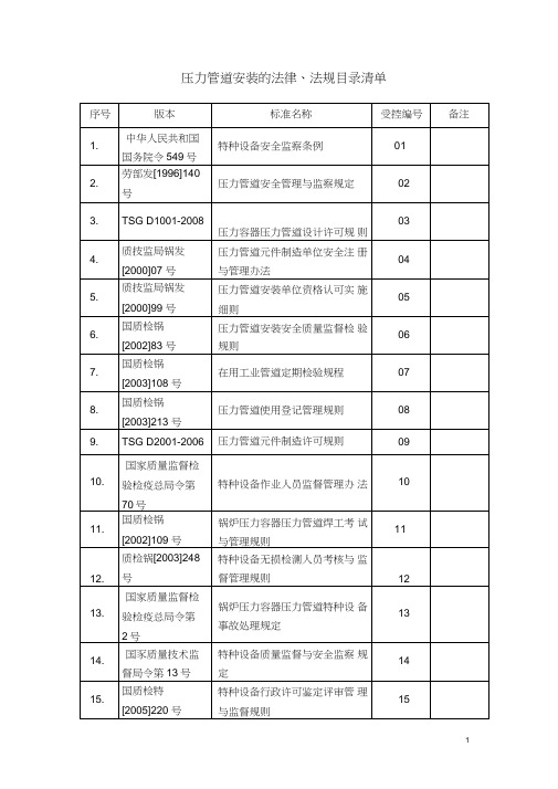 压力管道安装法律法规目录