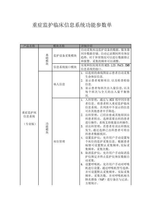 重症临床信息系统功能清单