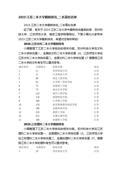 2023江苏二本大学最新排名_二本高校名单