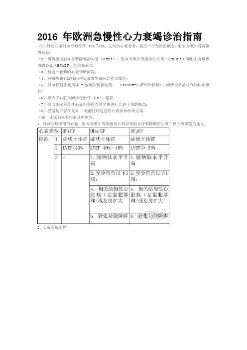 2016急慢性心衰指南文档