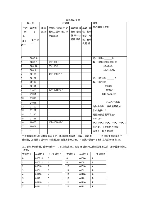 二进制相关(答案在后面)