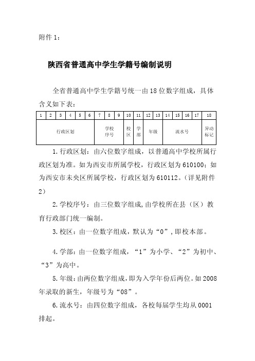 陕西省普通高中学生学籍号编制说明[修订]