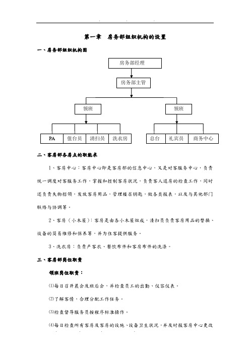 客房部工作流程图