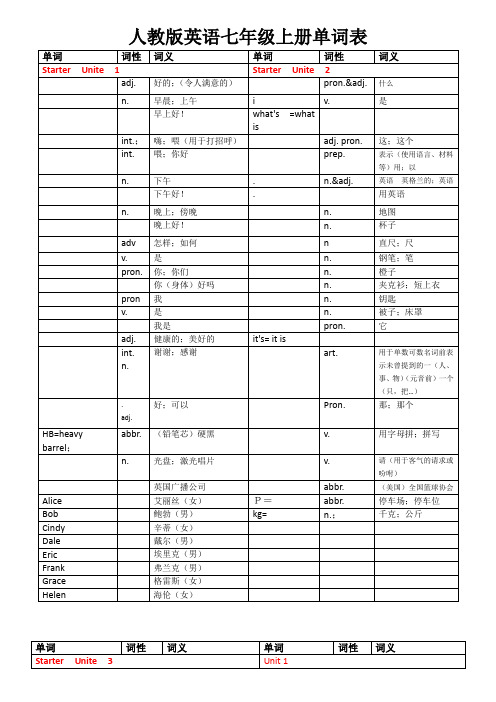 人教版英语七年级上册各单元单词表(中文)