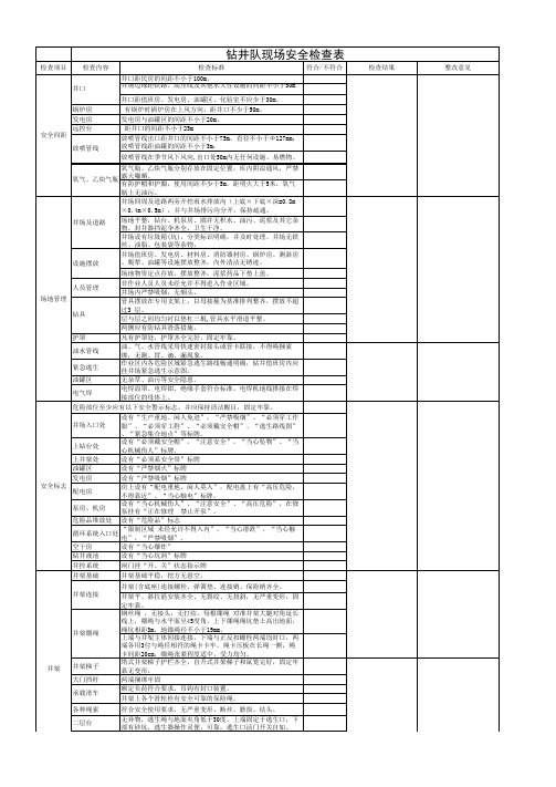 钻井作业现场检查表