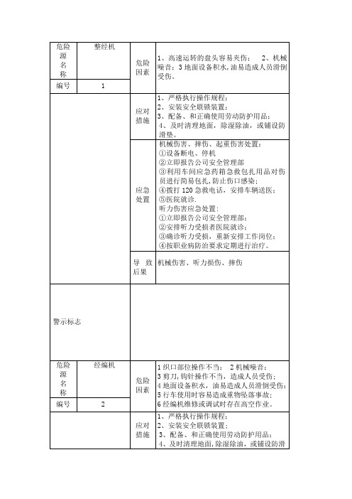 机械行业危险源告知卡