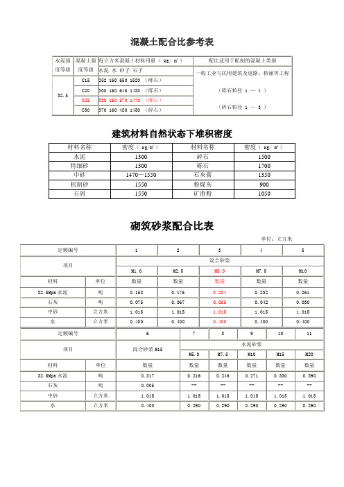 混凝土、砂浆设计配合比