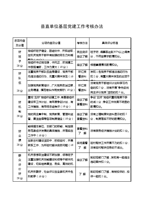 县直单位基层组织工作考核办法