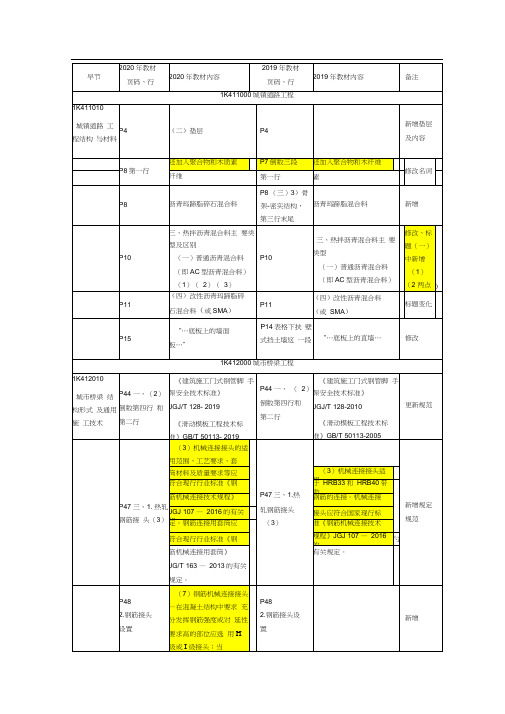 2020年一建《市政》教材变动对比表【完整版】