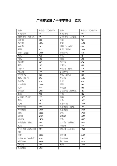 广州市菜篮子平均零售价一览表