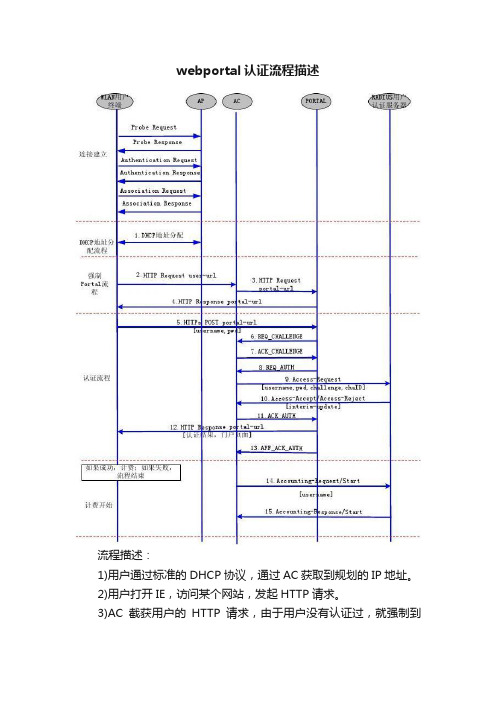 webportal认证流程描述