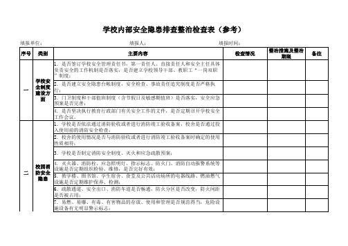学校内部安全隐患排查整治检查表(参考)