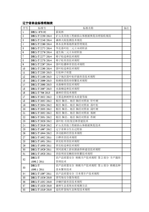 辽宁省林业标准明细表